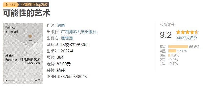 可能性的艺术豆瓣Top排名77.jpg